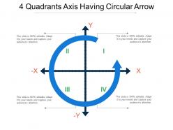 4 quadrants axis having circular arrow