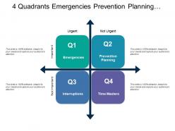 4 quadrants emergencies prevention planning and interruptions