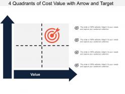 4 quadrants of cost value with arrow and target