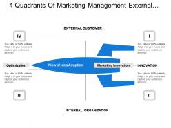 4 Quadrants Of Marketing Management External Customer And Optimization