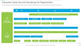 4 Quarter Cyber Security Roadmap For Organization