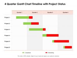 4 Quarter Gantt Chart Timeline With Project Status Ppt Powerpoint Presentation Clipart