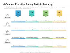 4 quarters executive facing portfolio roadmap timeline powerpoint template