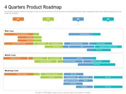 4 quarters product roadmap timeline powerpoint template