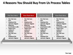 4 reasons you should buy from us process tables powerpoint templates