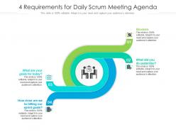 4 requirements for daily scrum meeting agenda
