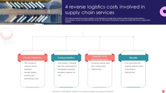 4 Reverse Logistics Costs Involved In Supply Chain Services