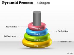 4 rings for marketing process