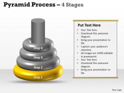 4 rings for marketing process