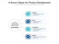 4 scrum values for product development