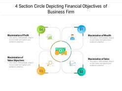4 section circle depicting financial objectives of business firm