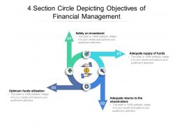 4 section circle depicting objectives of financial management
