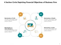4 Section Circle Financial Business Management Process Allocation Budgeting Evaluate