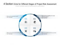 4 section circle for different stages of project risk assessment