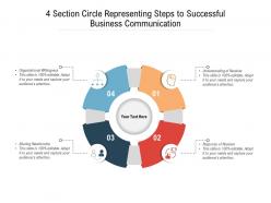 4 section circle representing steps to successful business communication