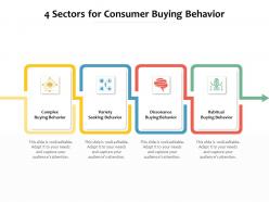 4 sectors for consumer buying behavior
