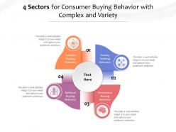 4 sectors for consumer buying behavior with complex and variety