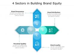 4 sectors in building brand equity