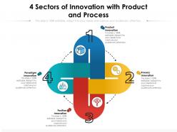 4 sectors of innovation with product and process