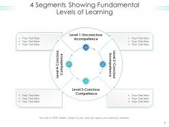 4 Segments Business Process Circular Development Fundamental Growth