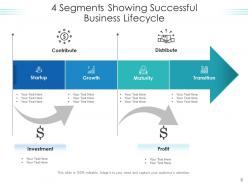 4 Segments Business Process Circular Development Fundamental Growth