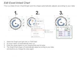 4 speedometers dashboard for project management good ppt example
