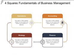 4 squares fundamentals of business management
