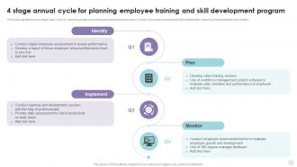 4 Stage Annual Cycle For Planning Employee Training And Skill Development Program