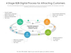 4 Stage B2B Digital Process For Attracting Customers