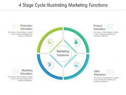 4 stage cycle illustrating marketing functions