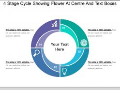 4 stage cycle showing flower at centre and text boxes