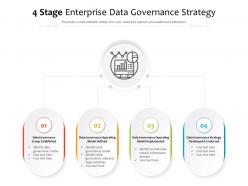 4 stage enterprise data governance strategy