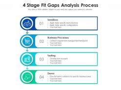 4 stage fit gaps analysis process