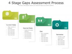 4 stage gaps assessment process