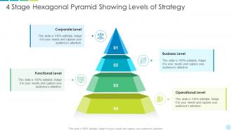 4 stage hexagonal pyramid showing levels of strategy