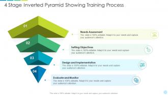 4 stage inverted pyramid showing training process