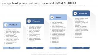 4 Stage Lead Generation Maturity Improving Client Lead Management Process