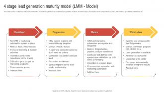 4 Stage Lead Generation Maturity Model LMM Model Enhancing Customer Lead Nurturing Process