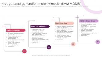 4 Stage Lead Generation Maturity Model Streamlining Customer Lead Management