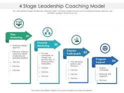 4 Stage Leadership Coaching Model