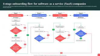 4 Stage Onboarding Flow For Software As A Service Saas Companies