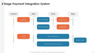 4 stage payment integration system