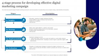 4 Stage Process For Developing Effective Digital Marketing Campaign