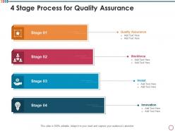 4 stage process for quality assurance