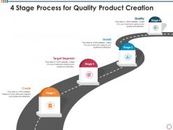 4 stage process for quality product creation