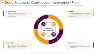 4 Stage Process Of Continuous Improvement Plan