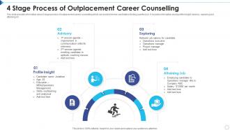 4 Stage Process Of Outplacement Career Counselling