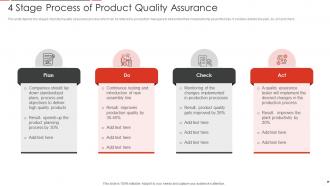 4 Stage Process Of Product Quality Assurance