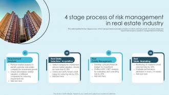4 Stage Process Of Risk Management In Real Estate Industry