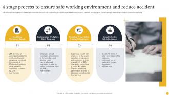 4 Stage Process To Ensure Safe Working Environment And Reduce Accident
